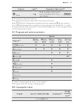 Preview for 11 page of AEG T8DBE48S User Manual