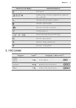 Preview for 9 page of AEG T8DBE86W User Manual