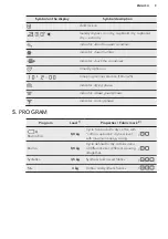 Preview for 9 page of AEG T8DBG48WC User Manual