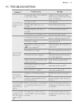 Preview for 21 page of AEG T8DBG48WC User Manual