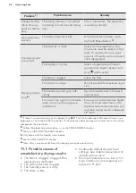 Preview for 22 page of AEG T8DBG48WC User Manual