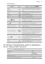 Предварительный просмотр 25 страницы AEG T8DBG842 User Manual