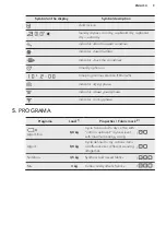 Preview for 9 page of AEG T8DBG861 User Manual