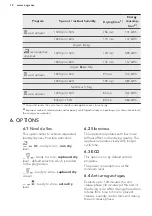 Preview for 12 page of AEG T8DBG861 User Manual