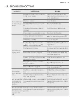 Preview for 21 page of AEG T8DBG861 User Manual