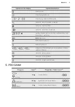 Предварительный просмотр 9 страницы AEG T8DEC68S User Manual