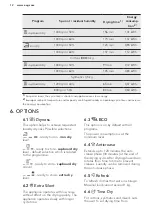 Предварительный просмотр 12 страницы AEG T8DEC68S User Manual