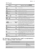 Предварительный просмотр 25 страницы AEG T8DEC68S User Manual