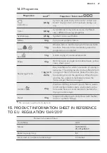 Предварительный просмотр 27 страницы AEG T8DED844E User Manual