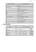 Preview for 9 page of AEG T8DEE48S User Manual