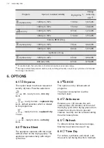 Preview for 12 page of AEG T8DEE48S User Manual