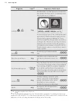 Preview for 10 page of AEG T8DEE942 User Manual