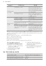 Preview for 22 page of AEG T8DEE942 User Manual