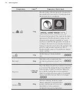 Preview for 10 page of AEG T8DEE945R User Manual