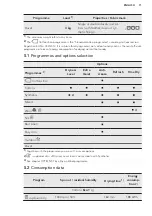 Preview for 11 page of AEG T8DEE945R User Manual