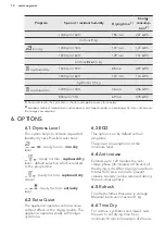 Preview for 12 page of AEG T8DEE945R User Manual