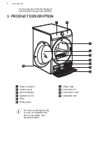 Предварительный просмотр 8 страницы AEG T8DEG841E User Manual