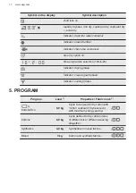 Предварительный просмотр 10 страницы AEG T8DEG841E User Manual