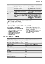 Предварительный просмотр 25 страницы AEG T8DEG841E User Manual