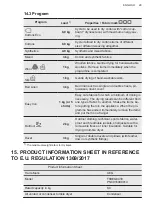 Предварительный просмотр 29 страницы AEG T8DEG841E User Manual