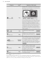 Preview for 10 page of AEG T8DER945C User Manual