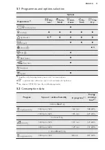 Preview for 11 page of AEG T8DER945C User Manual