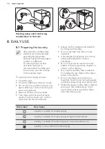 Preview for 14 page of AEG T8DER945C User Manual