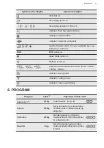 Preview for 11 page of AEG T8DHC846C User Manual