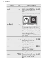 Preview for 12 page of AEG T8DHC846C User Manual