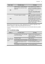 Preview for 23 page of AEG T8DHC846C User Manual