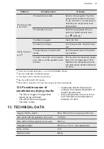 Preview for 25 page of AEG T8DHC846C User Manual