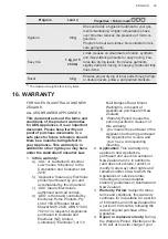 Preview for 29 page of AEG T8DHC846C User Manual