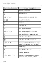 Preview for 16 page of AEG T8DHC876C User Manual