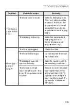 Preview for 51 page of AEG T8DHC876C User Manual