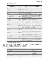 Предварительный просмотр 27 страницы AEG T8DSC869C User Manual