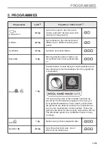 Предварительный просмотр 11 страницы AEG T9DEC866R User Manual