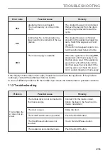 Предварительный просмотр 27 страницы AEG T9DEC866R User Manual