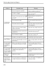 Предварительный просмотр 28 страницы AEG T9DEC866R User Manual