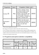 Preview for 24 page of AEG T9DEN87CC User Manual