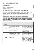 Preview for 47 page of AEG T9DEN87CC User Manual