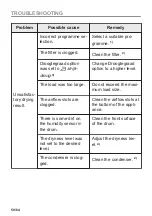 Preview for 50 page of AEG T9DEN87CC User Manual