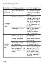 Preview for 52 page of AEG T9DEN87CC User Manual