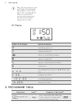 Предварительный просмотр 8 страницы AEG TB5050TW User Manual