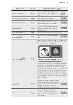 Предварительный просмотр 9 страницы AEG TB5050TW User Manual