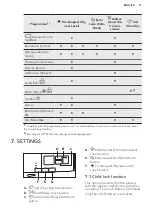 Предварительный просмотр 11 страницы AEG TB5050TW User Manual