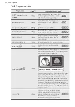 Предварительный просмотр 22 страницы AEG TB5050TW User Manual