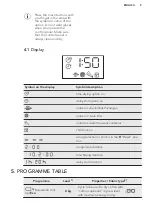 Предварительный просмотр 9 страницы AEG TB5051TW User Manual