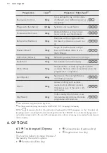 Предварительный просмотр 10 страницы AEG TB5051TW User Manual