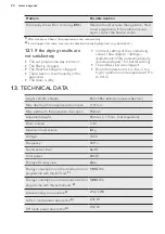 Предварительный просмотр 20 страницы AEG TB5051TW User Manual