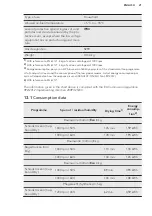 Предварительный просмотр 21 страницы AEG TB5051TW User Manual